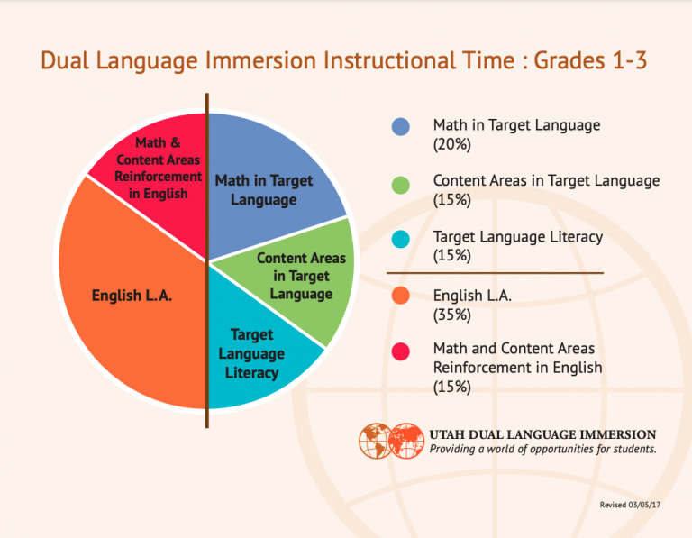 Dual Immersion Washington County School District