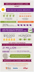 Breakfast changes lives informational poster.