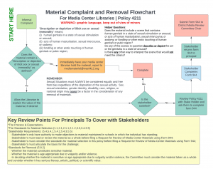 Complaint and Removal Process for Policy 4211