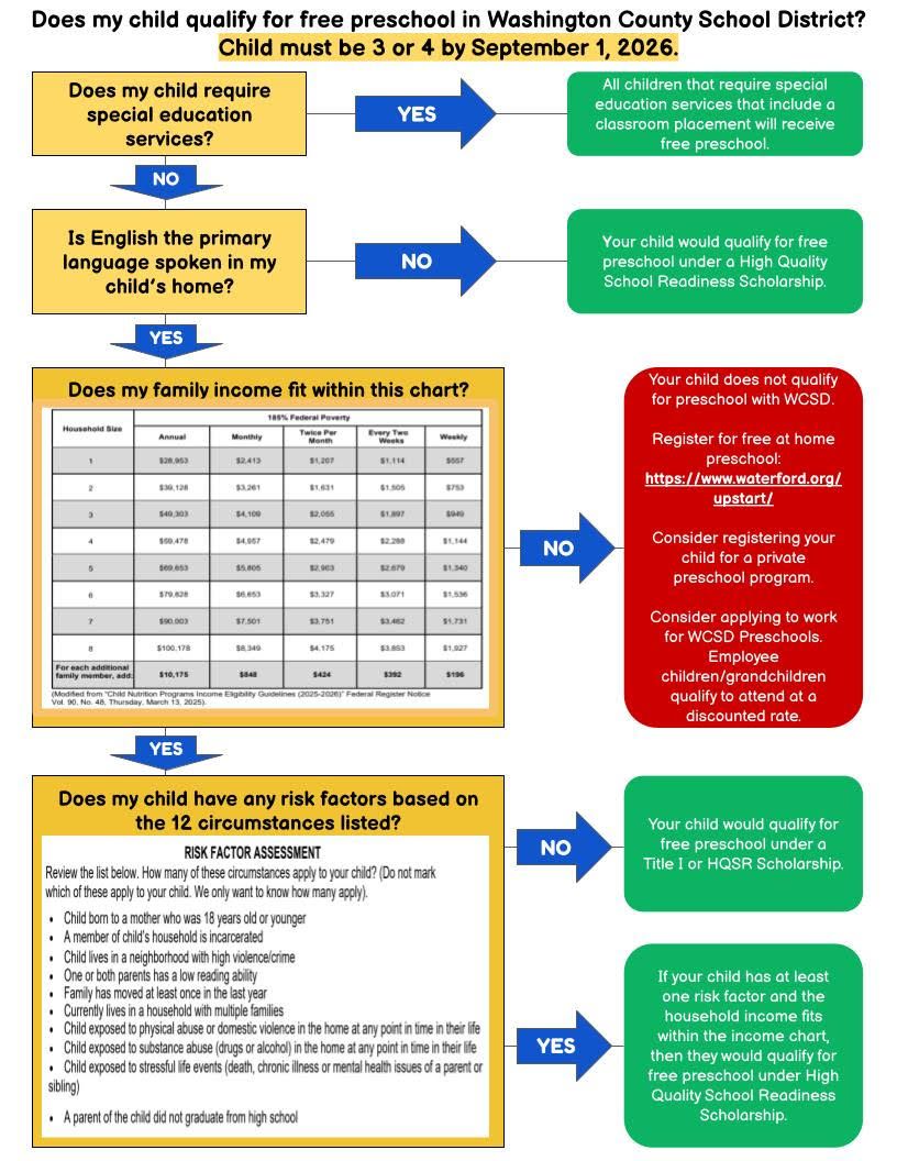 Does my child qualify for free preschool in Washington County School District flyer.