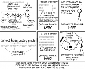 Password strength diagram.