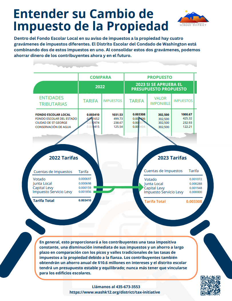 understanding_tax_intiative_spanish