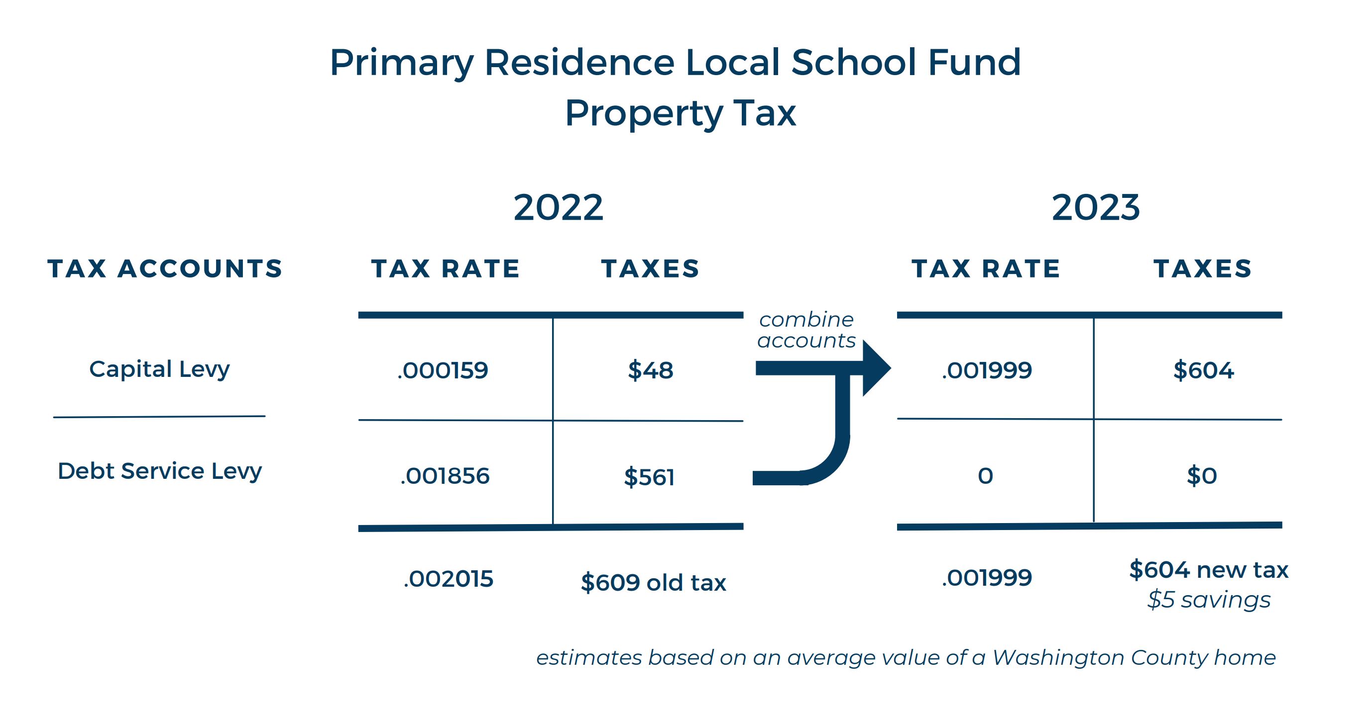 Tax Table Graphic